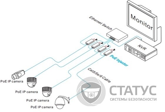 UTP7201GE-PSE60 Hi-PoE инжектор (60Вт)